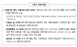 복지부·보건의료정보원, 전자의무기록시스템(EMR) 인증 기사 이미지