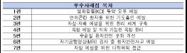 환자 안전 7가지 비법: 2023 환자안전 우수사례집 기사 이미지